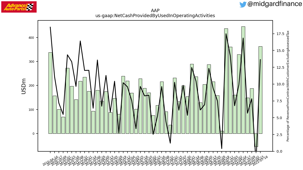 105665_AAP_us_gaap.NetCashProvidedByUsedInOperatingActivities__.png