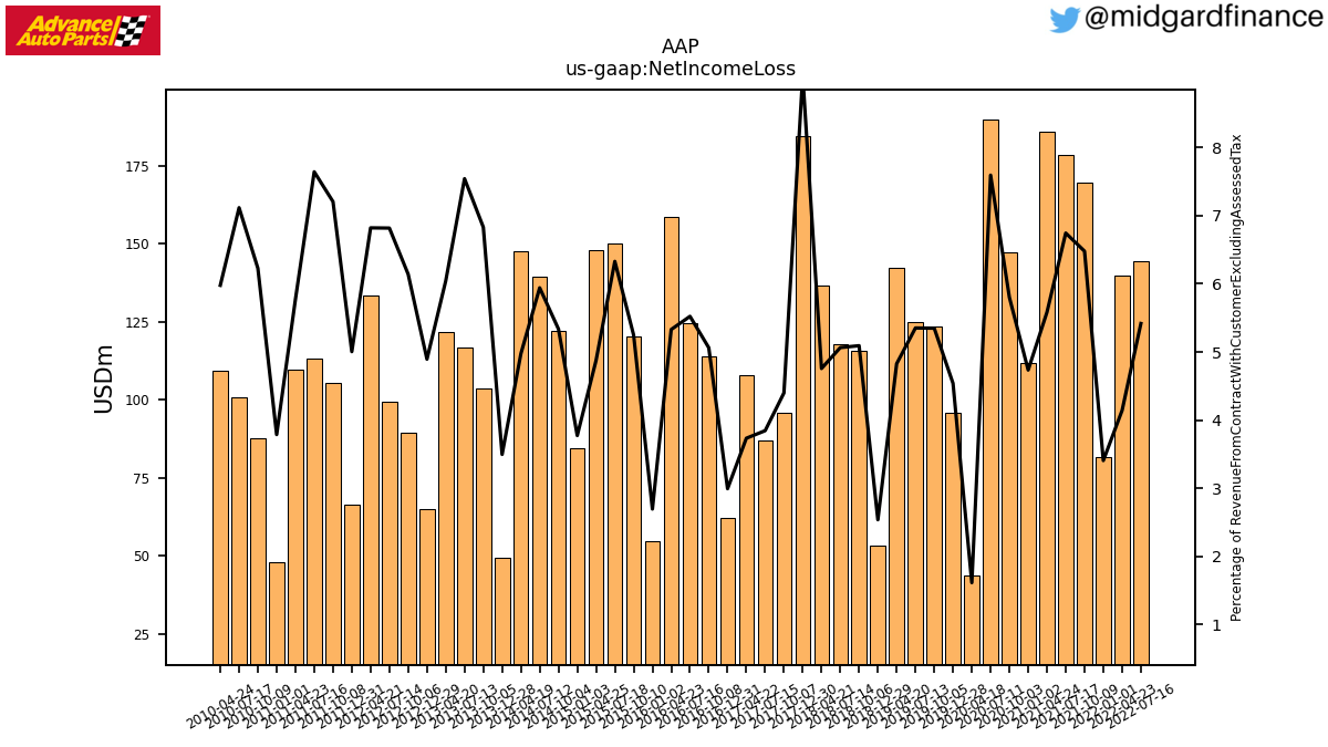 105665_AAP_us_gaap.NetIncomeLoss__.png