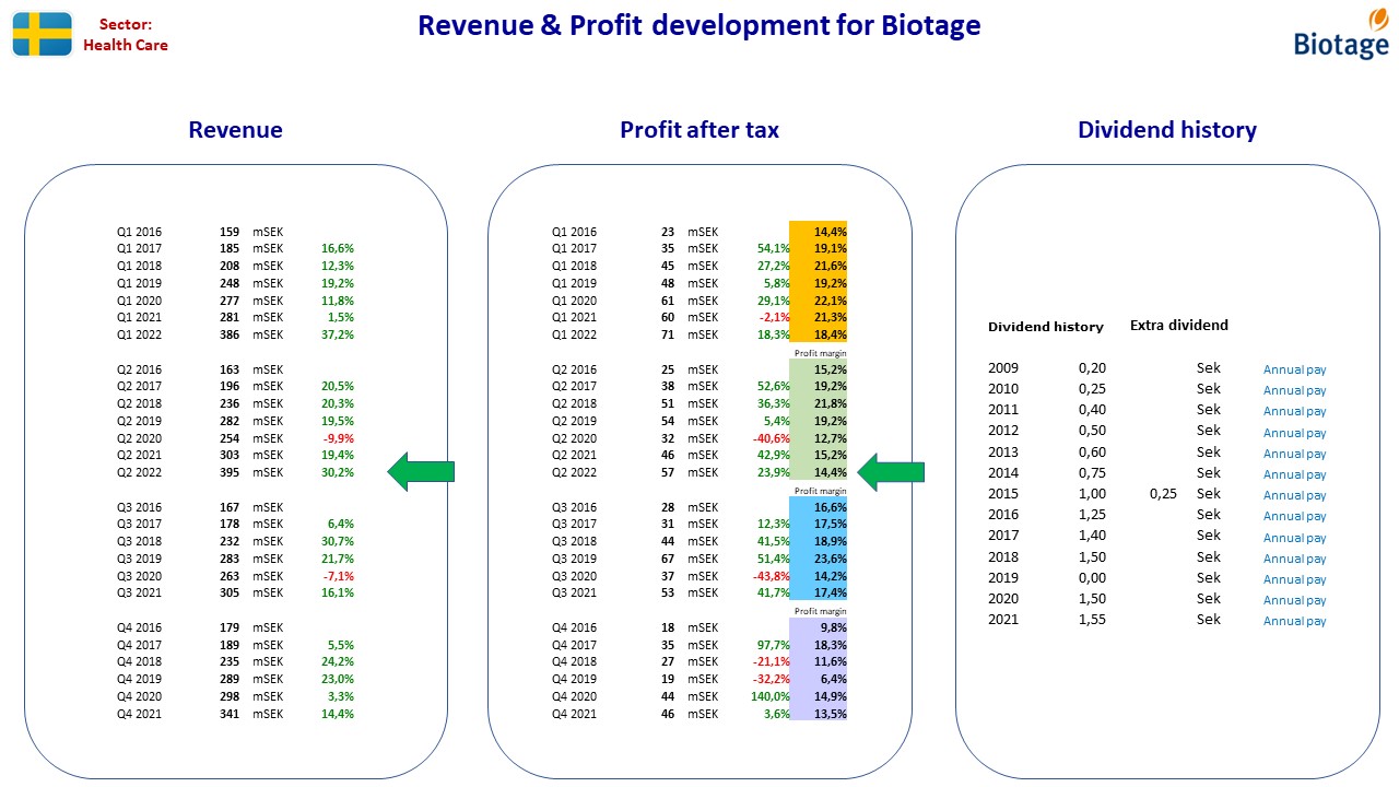 106057_FA_SE_Biotage.jpg