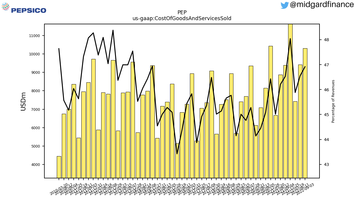 106981_PEP_us_gaap.CostOfGoodsAndServicesSold__.png
