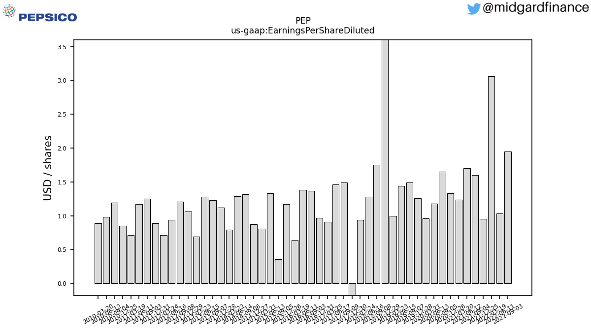 106981_PEP_us_gaap.EarningsPerShareDiluted__.png
