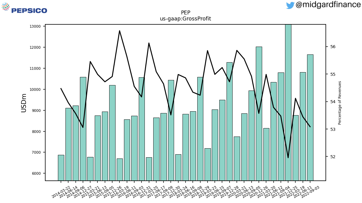 106981_PEP_us_gaap.GrossProfit__.png