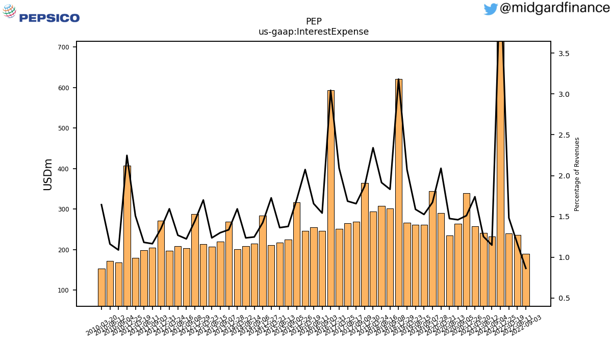 106981_PEP_us_gaap.InterestExpense__.png