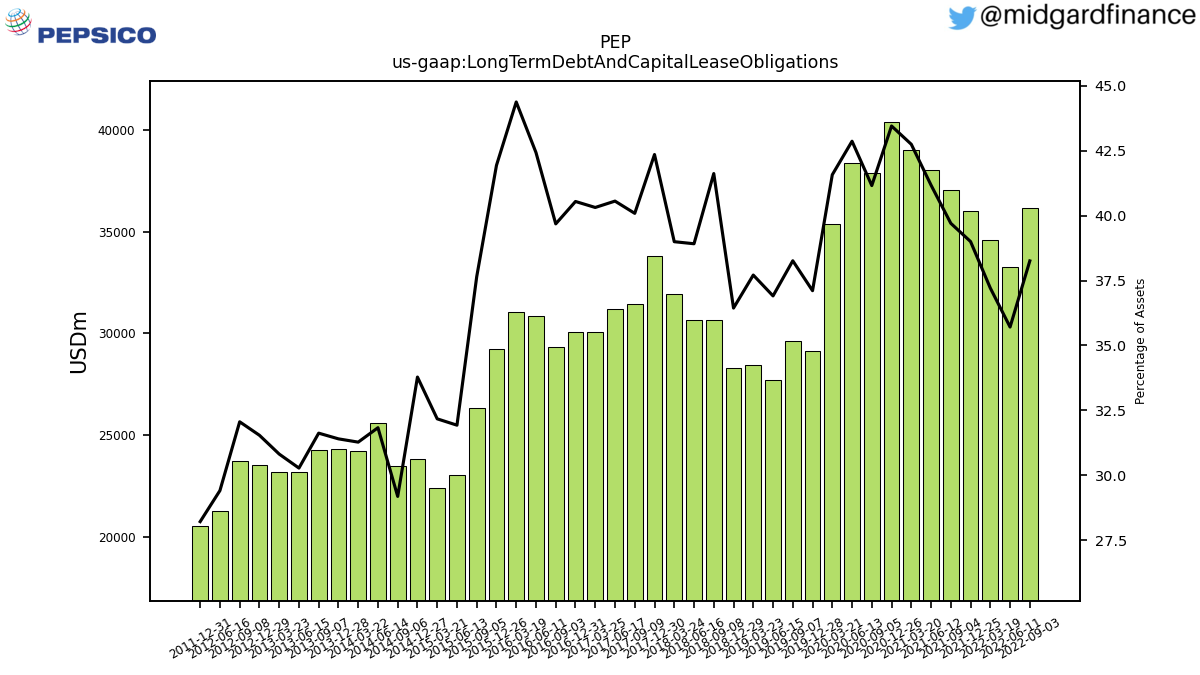 106981_PEP_us_gaap.LongTermDebtAndCapitalLeaseObligations__.png