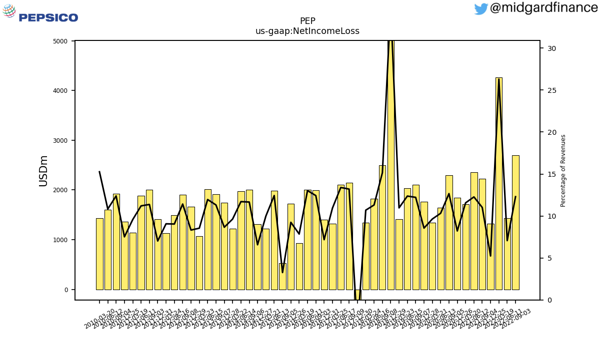 106981_PEP_us_gaap.NetIncomeLoss__.png