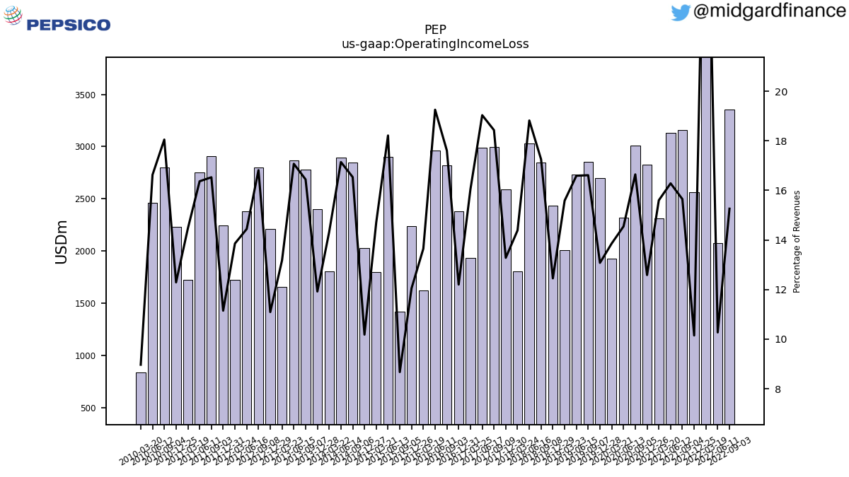 106981_PEP_us_gaap.OperatingIncomeLoss__.png