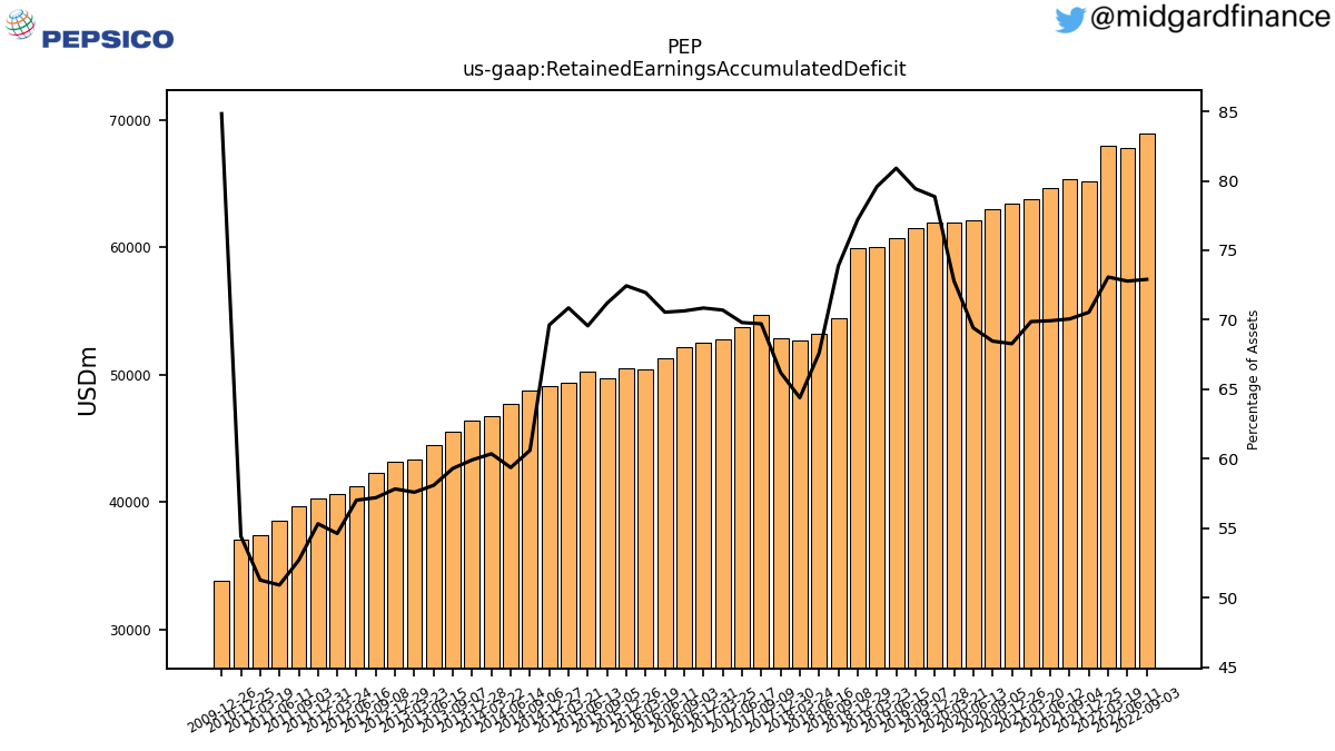 106981_PEP_us_gaap.RetainedEarningsAccumulatedDeficit__.png