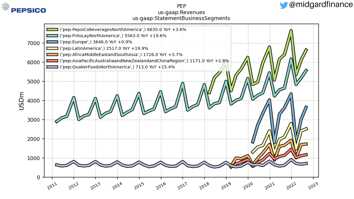 106981_PEP_us_gaap.Revenues_us_gaap.StatementBusinessSegments_.png