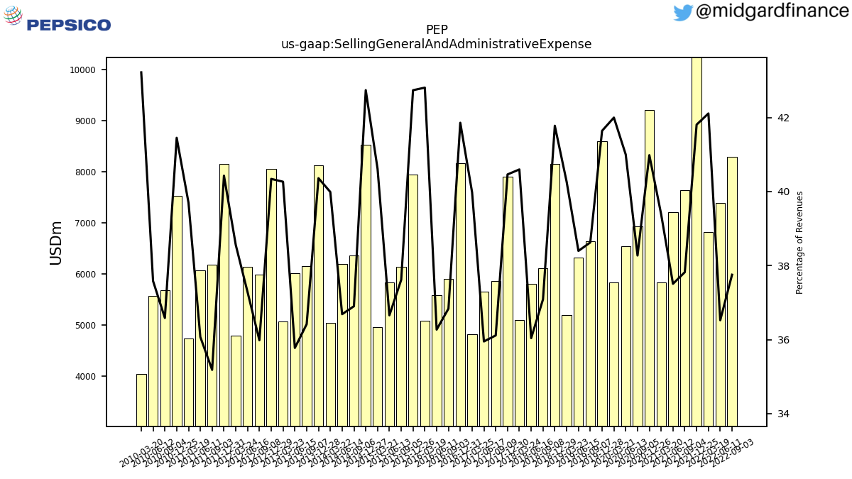 106981_PEP_us_gaap.SellingGeneralAndAdministrativeExpense__.png