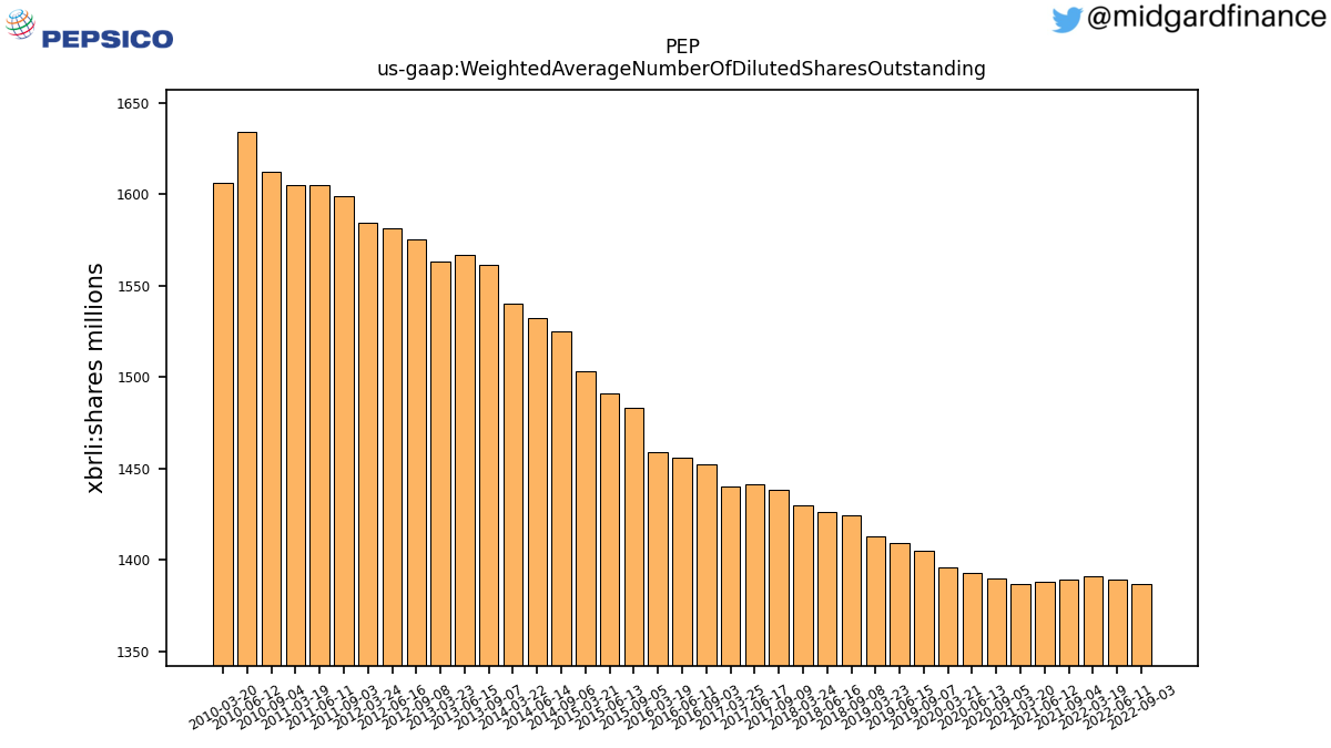 106981_PEP_us_gaap.WeightedAverageNumberOfDilutedSharesOutstanding__.png