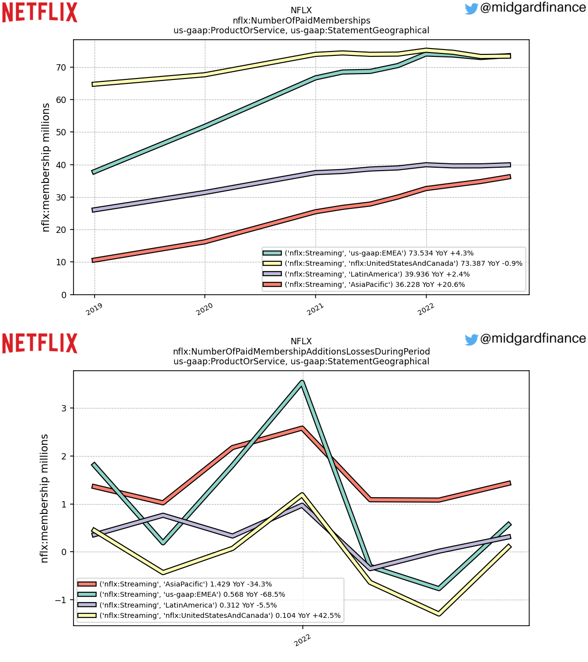 107219_NFLX_memberships.png