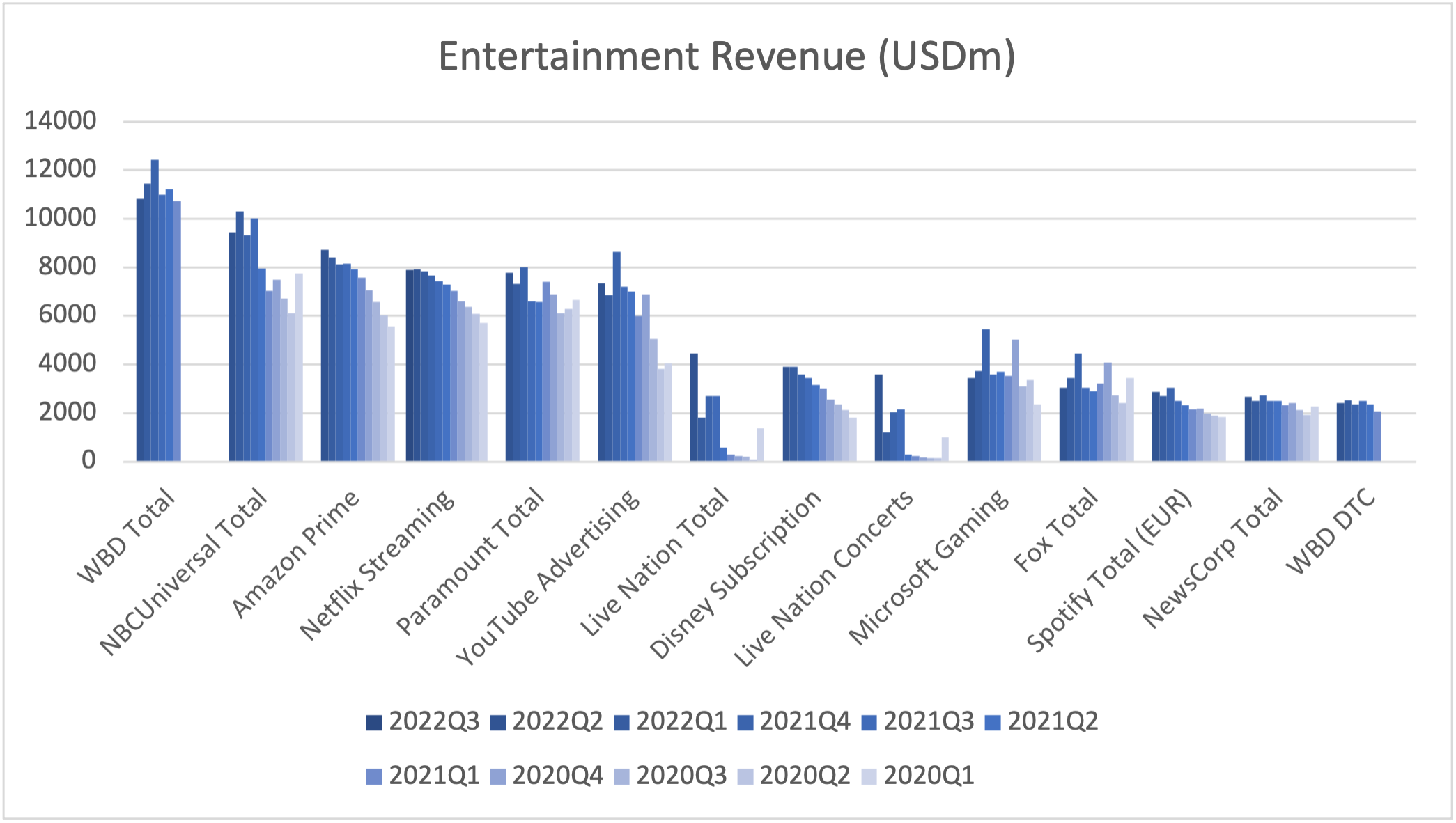 107219_entertainment_revenue.png