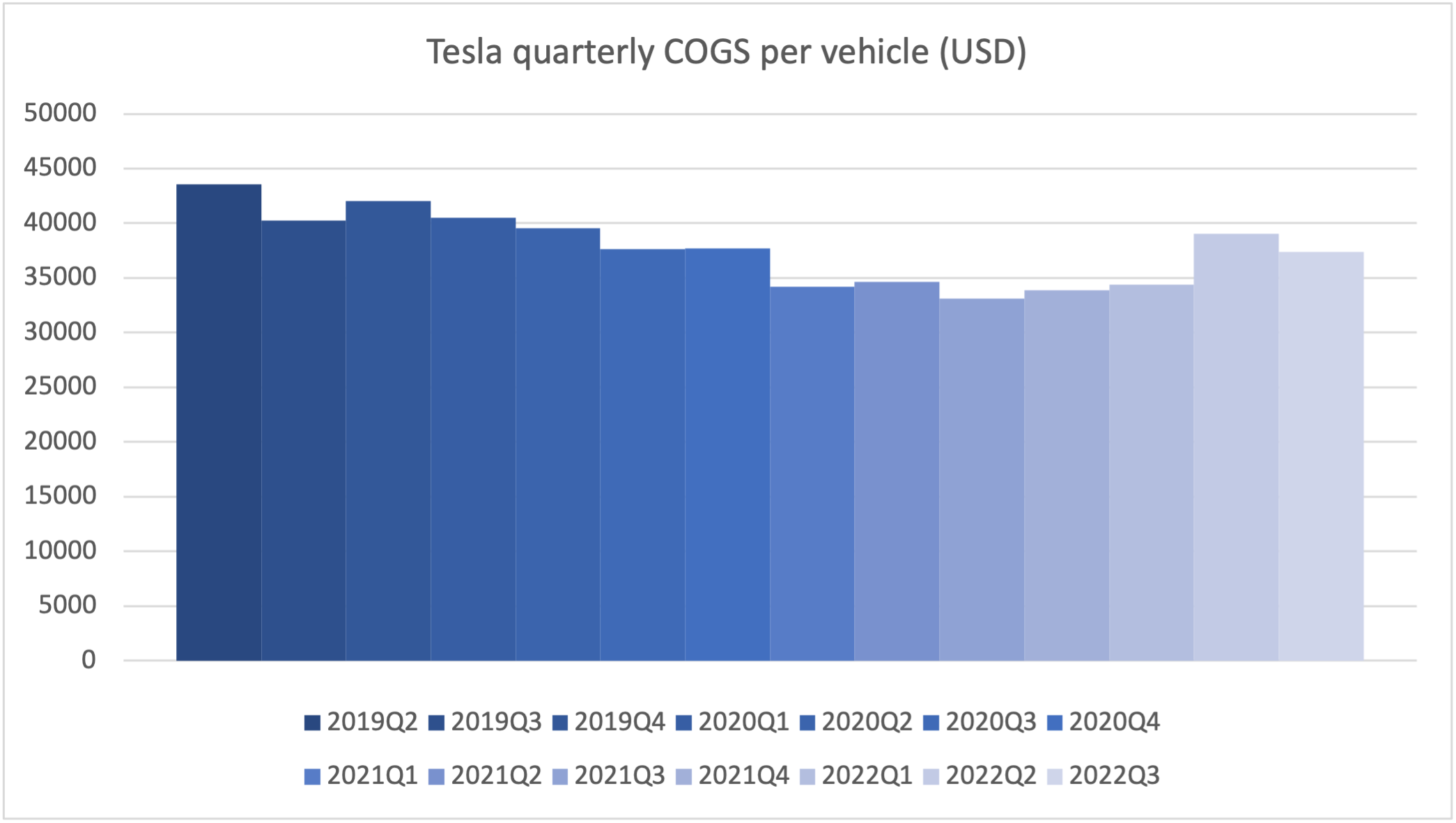 107317_tesla_cogs_per_vehicle.png