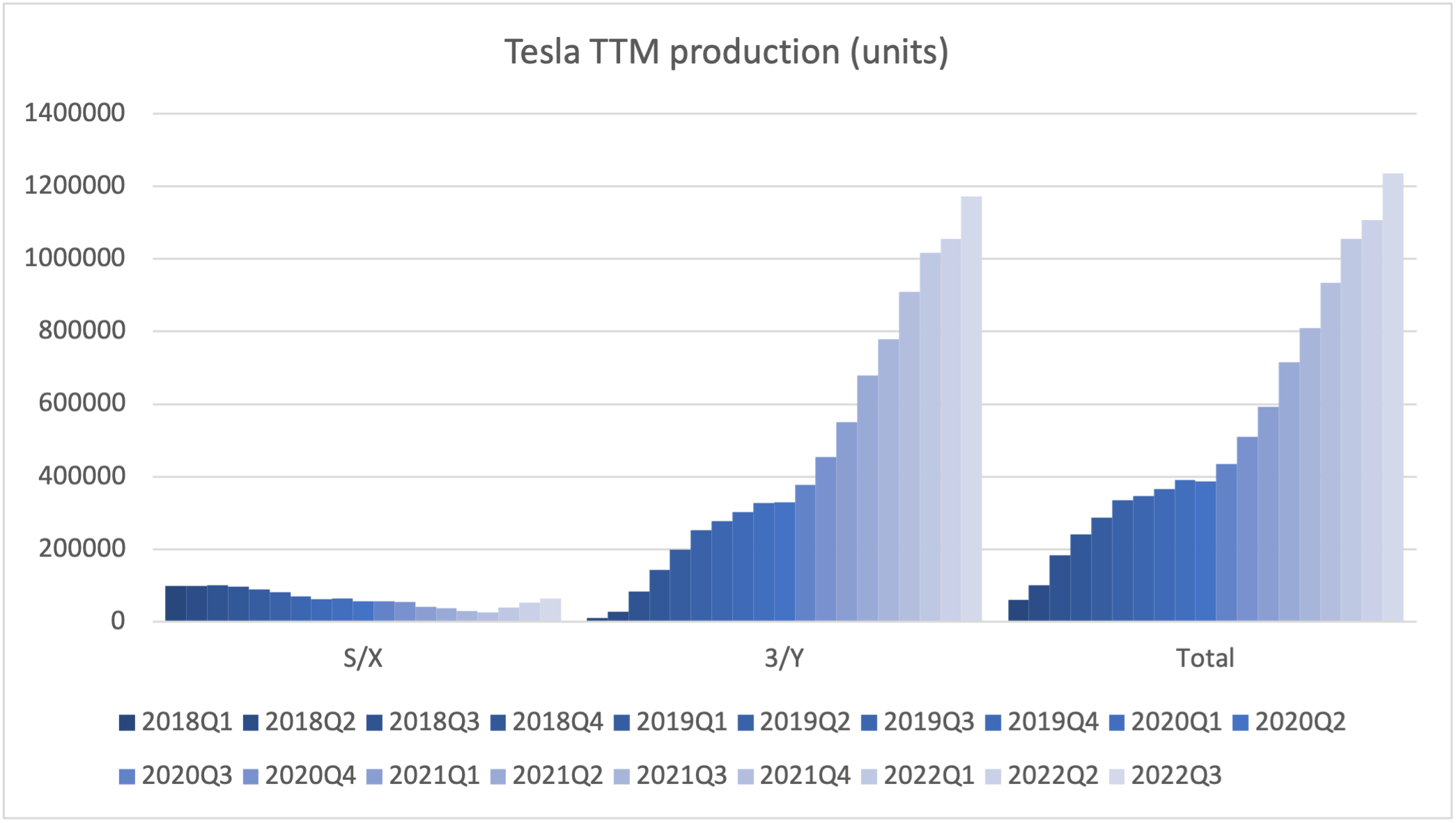 107317_tesla_production.png