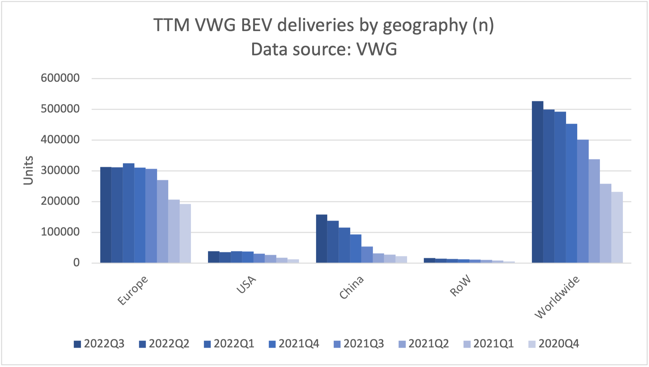 107317_vw_bev_2022q3.png