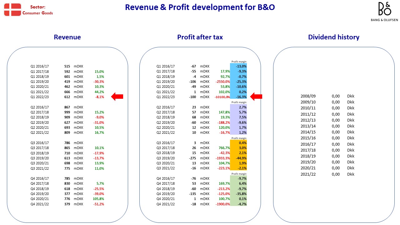 108568__Nordic_stocks_fact_sheet_DK_BO.jpg