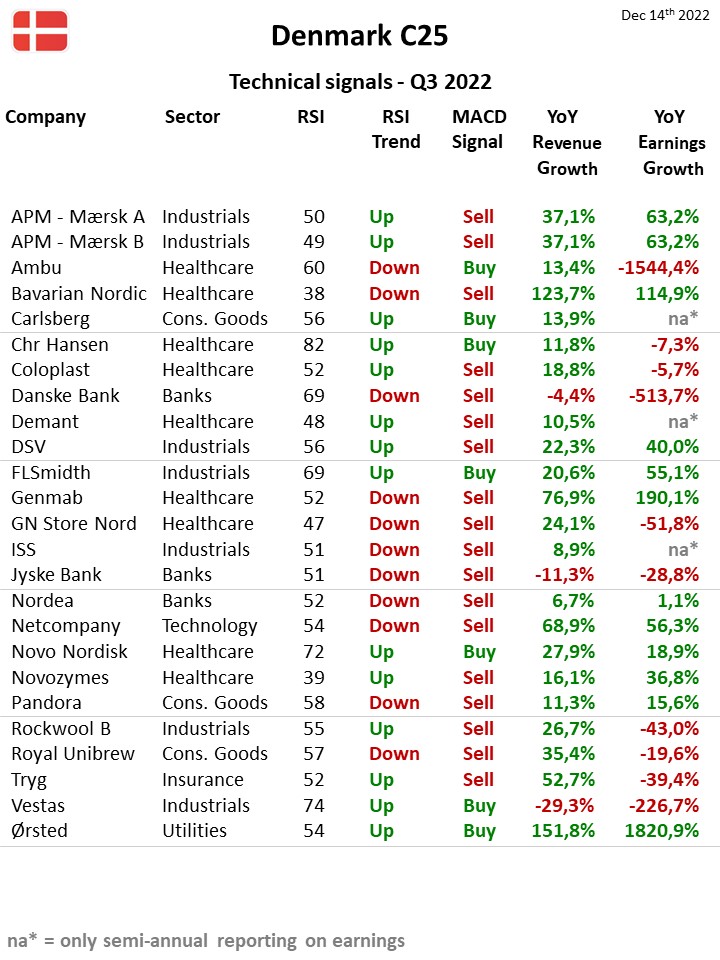 108713_Teknisk_status_Danmark_C25_14dec22.jpg