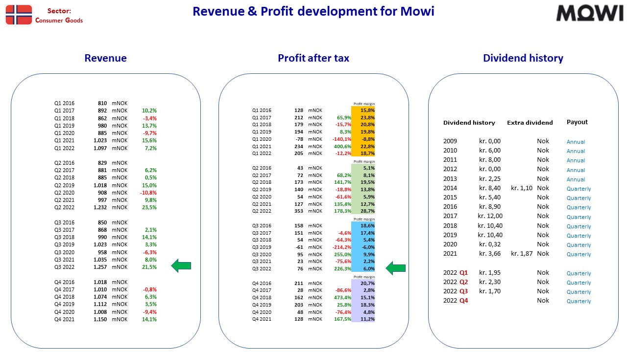 108835_FA_NO_Mowi.jpg