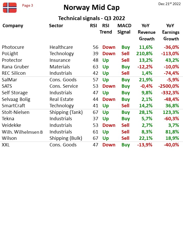 108868_Teknisk_status_Norge_MidCap_21dec22_3.jpg