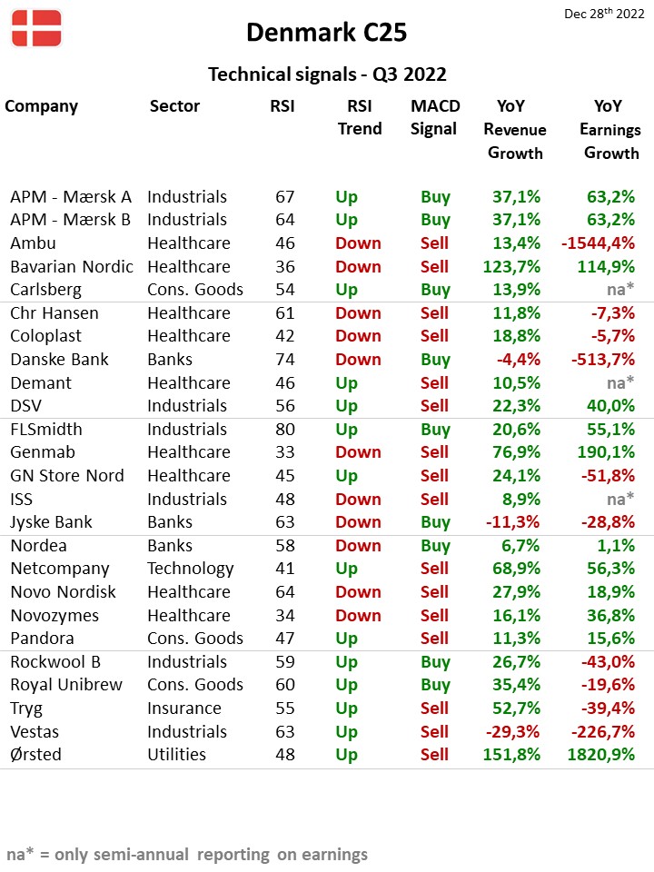 109006_Teknisk_status_Danmark_C25_28dec22.jpg