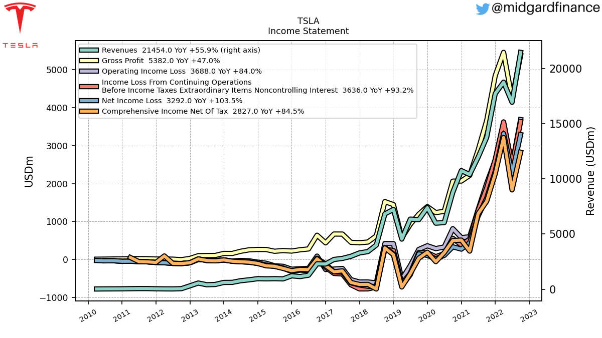 109167_TSLA_IncomeStatement.png