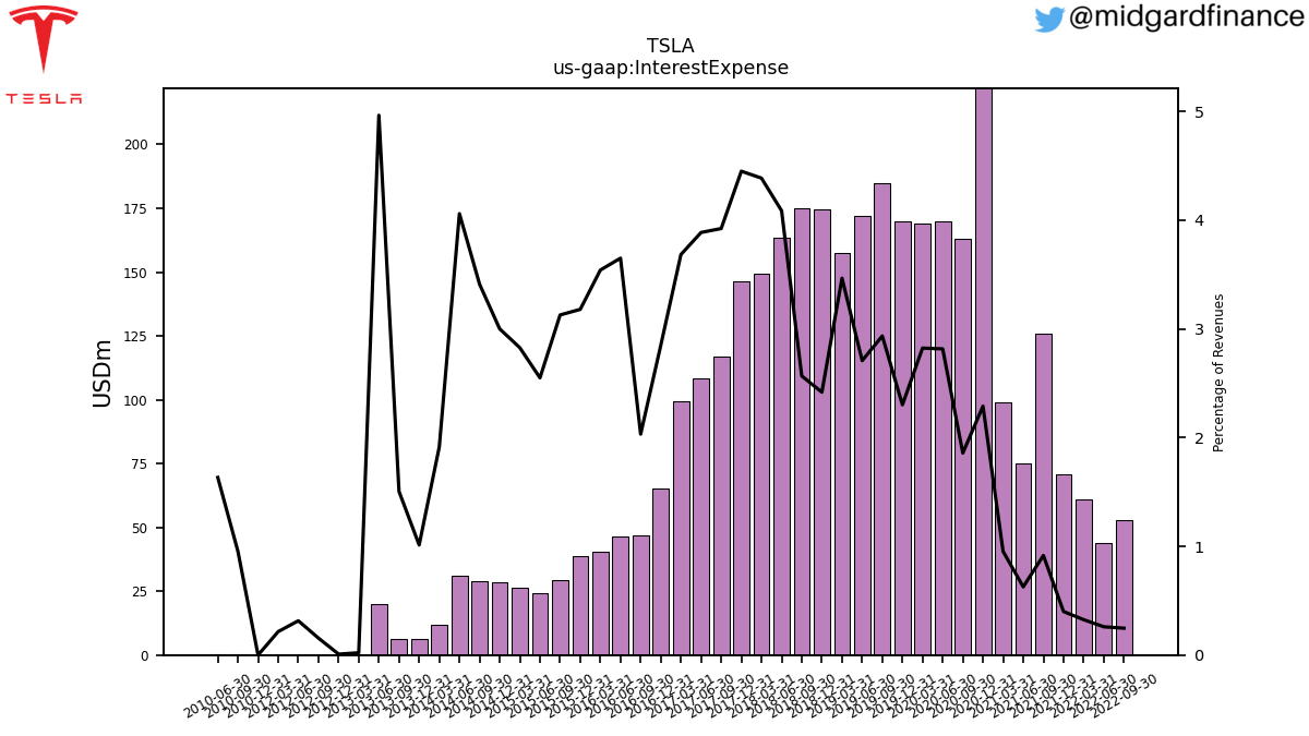 109167_TSLA_us_gaap.InterestExpense__.png