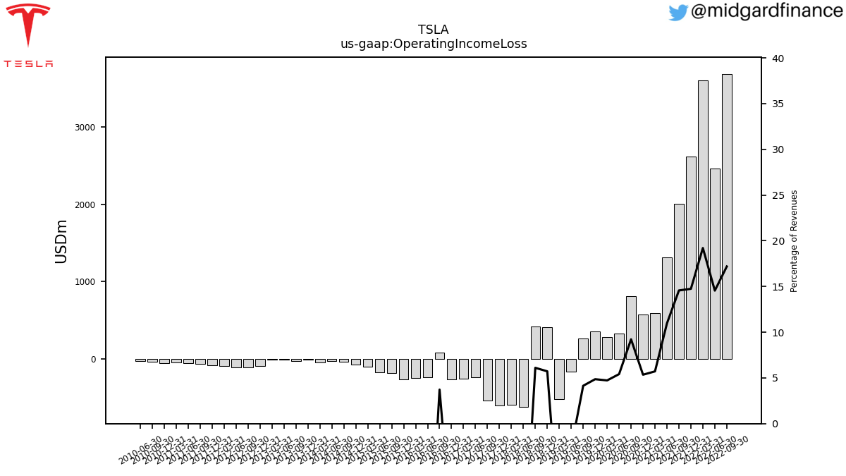 109167_TSLA_us_gaap.OperatingIncomeLoss__.png
