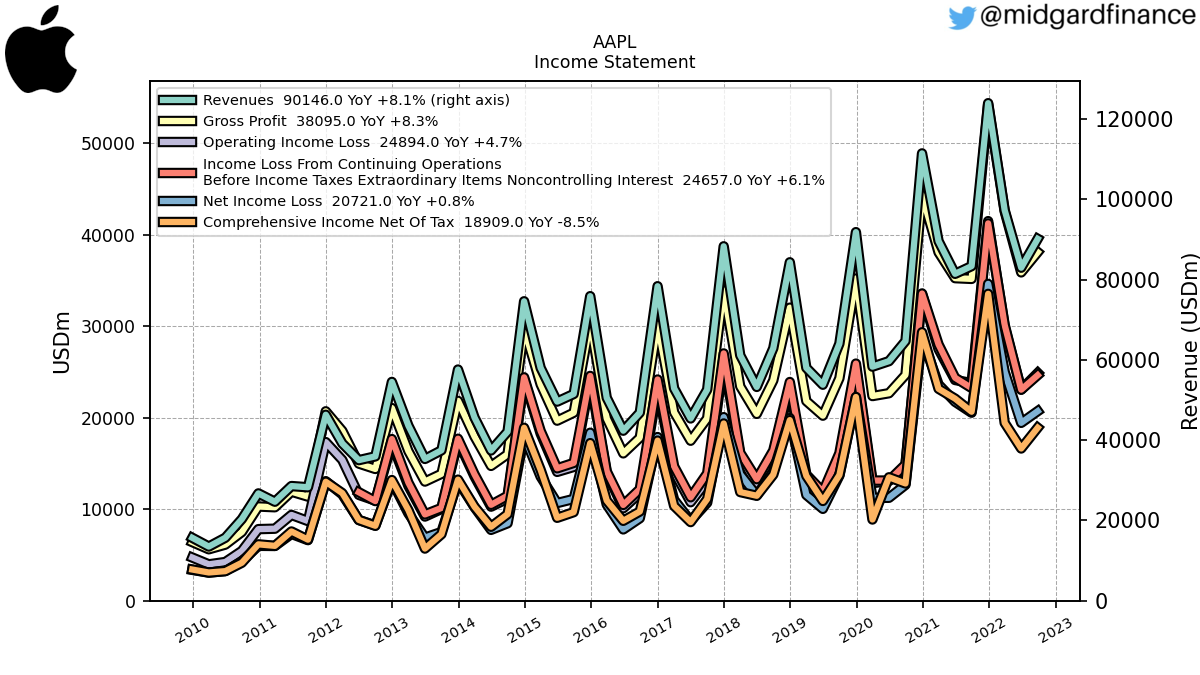 109168_AAPL_IncomeStatement.png