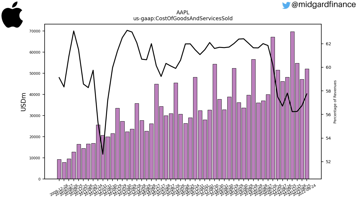 109168_AAPL_us_gaap.CostOfGoodsAndServicesSold__.png