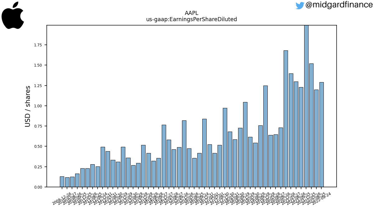 109168_AAPL_us_gaap.EarningsPerShareDiluted__.png