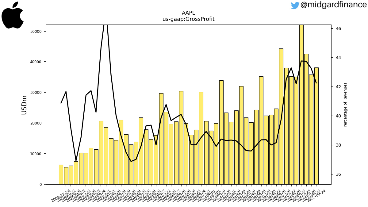 109168_AAPL_us_gaap.GrossProfit__.png