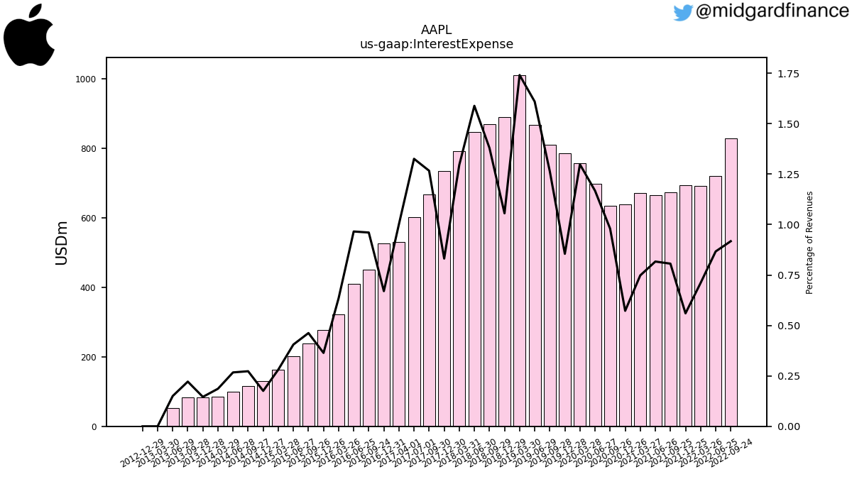 109168_AAPL_us_gaap.InterestExpense__.png