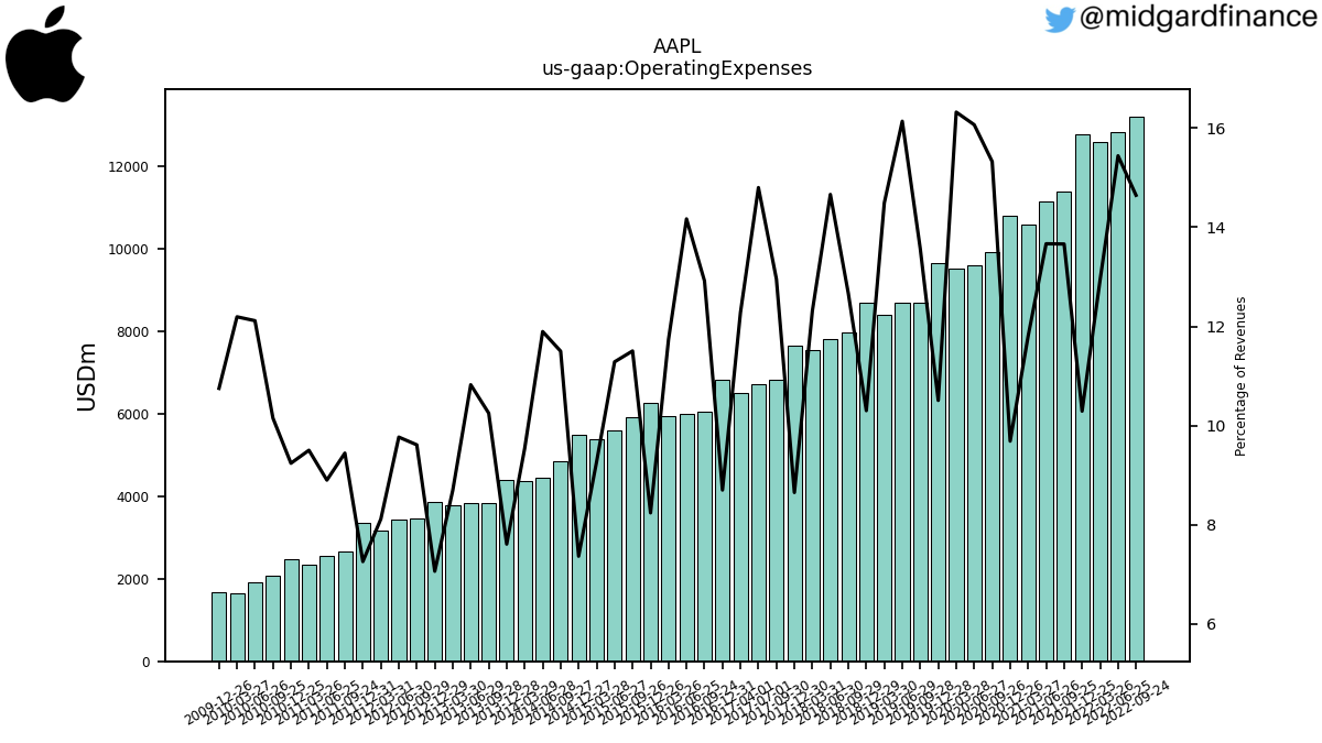 109168_AAPL_us_gaap.OperatingExpenses__.png