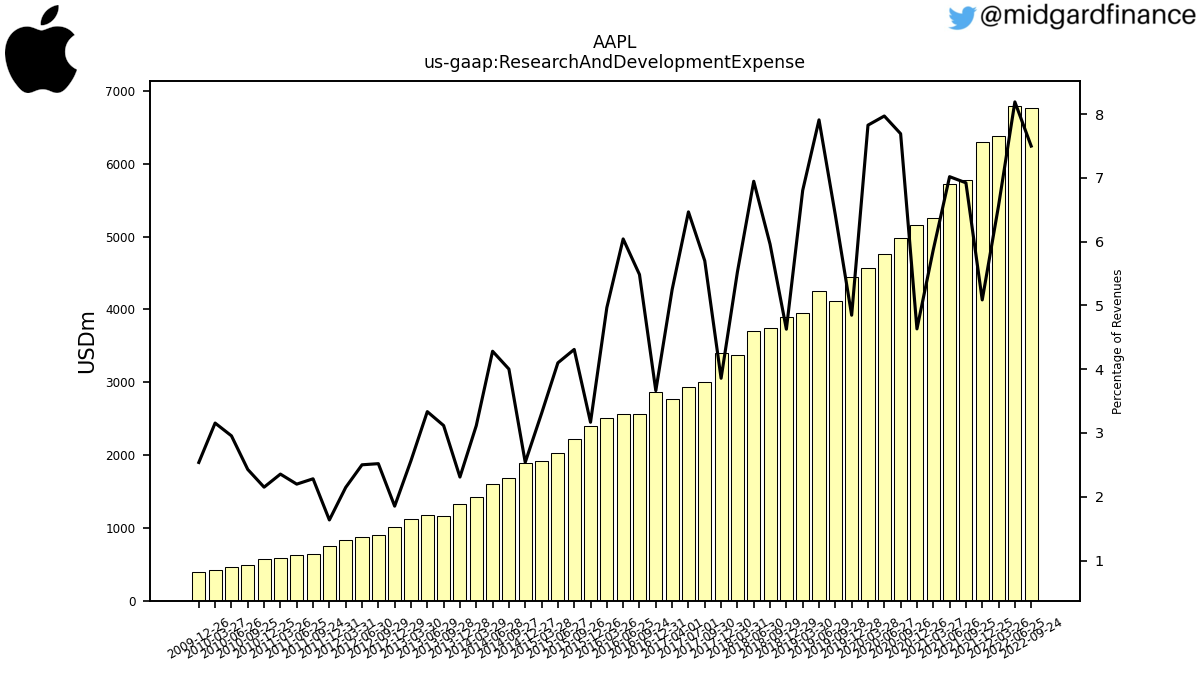 109168_AAPL_us_gaap.ResearchAndDevelopmentExpense__.png