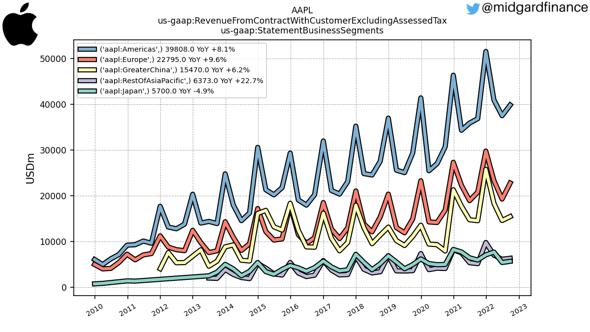 109168_AAPL_us_gaap.RevenueFromContractWithCustomerExcludingAssessedTax_us_gaap.StatementBusinessSegments_.png