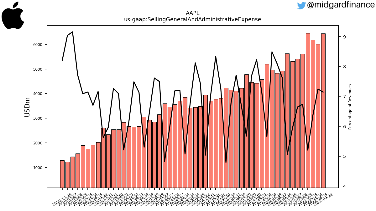 109168_AAPL_us_gaap.SellingGeneralAndAdministrativeExpense__.png