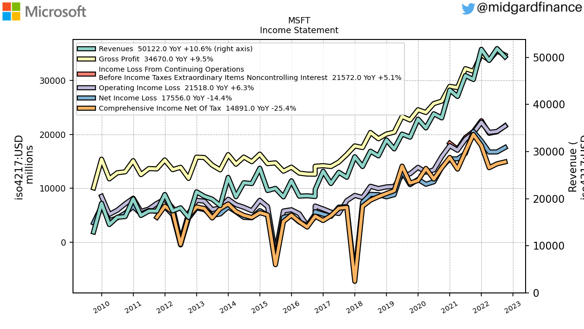 109169_MSFT_IncomeStatement.png