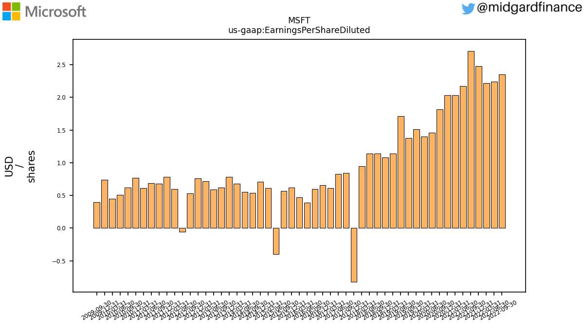 109169_MSFT_us_gaap.EarningsPerShareDiluted__.png