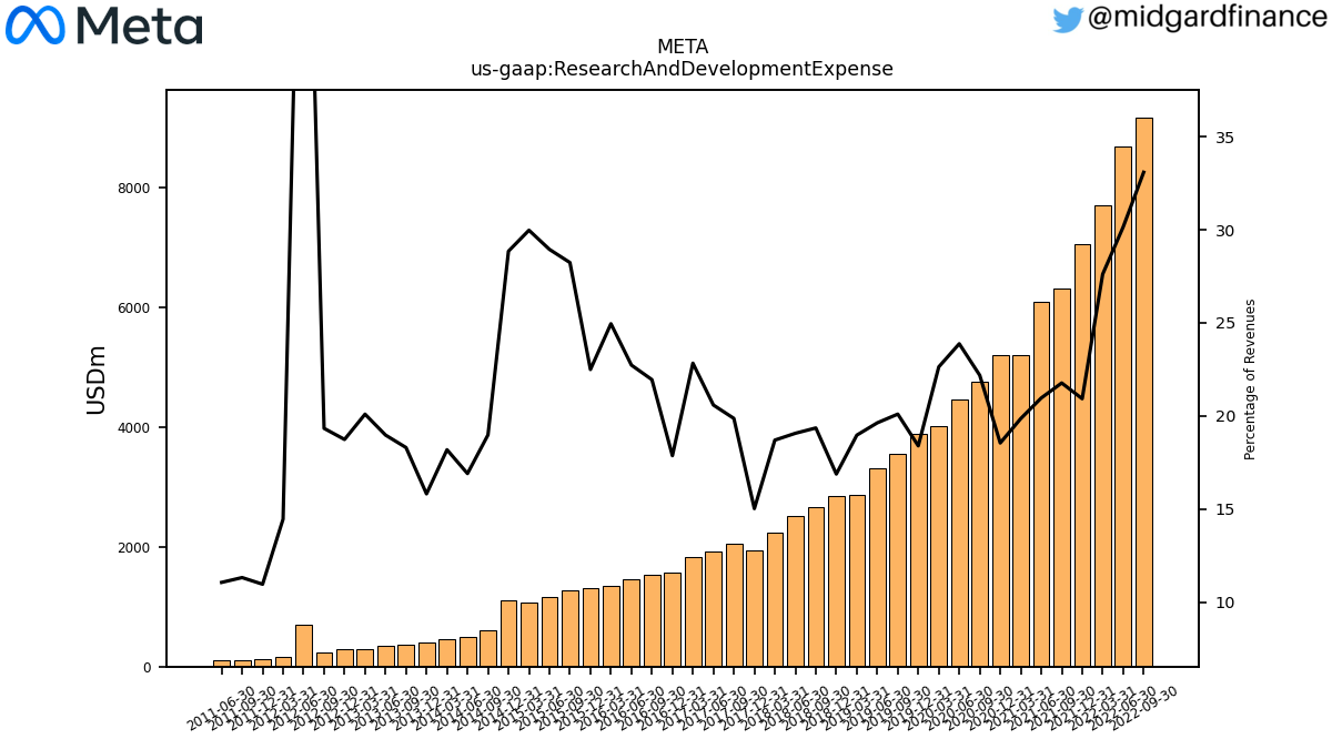 109170_META_us_gaap.ResearchAndDevelopmentExpense__.png