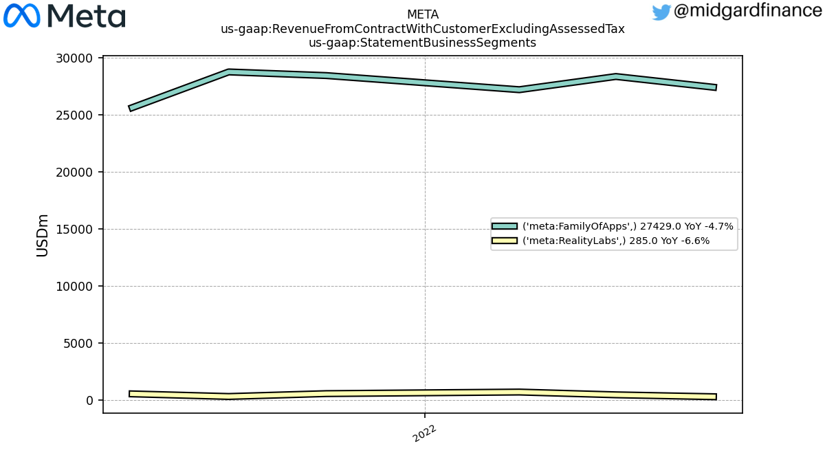 109170_META_us_gaap.RevenueFromContractWithCustomerExcludingAssessedTax_us_gaap.StatementBusinessSegments_.png