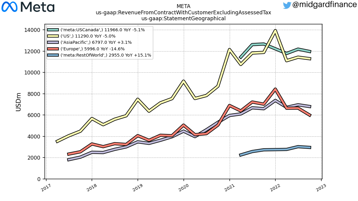109170_META_us_gaap.RevenueFromContractWithCustomerExcludingAssessedTax_us_gaap.StatementGeographical_.png