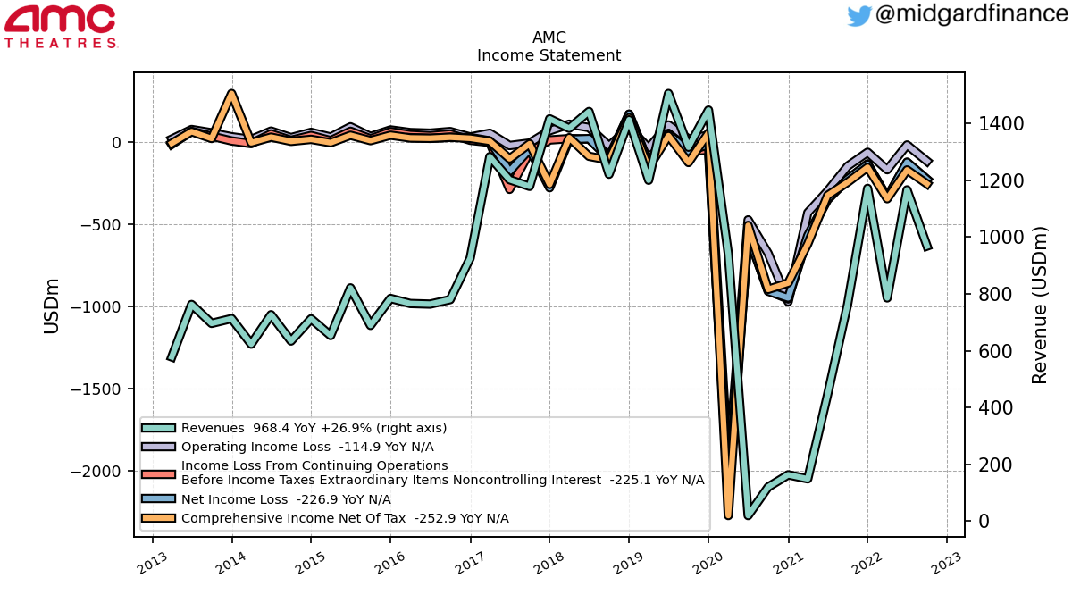 109171_AMC_IncomeStatement.png