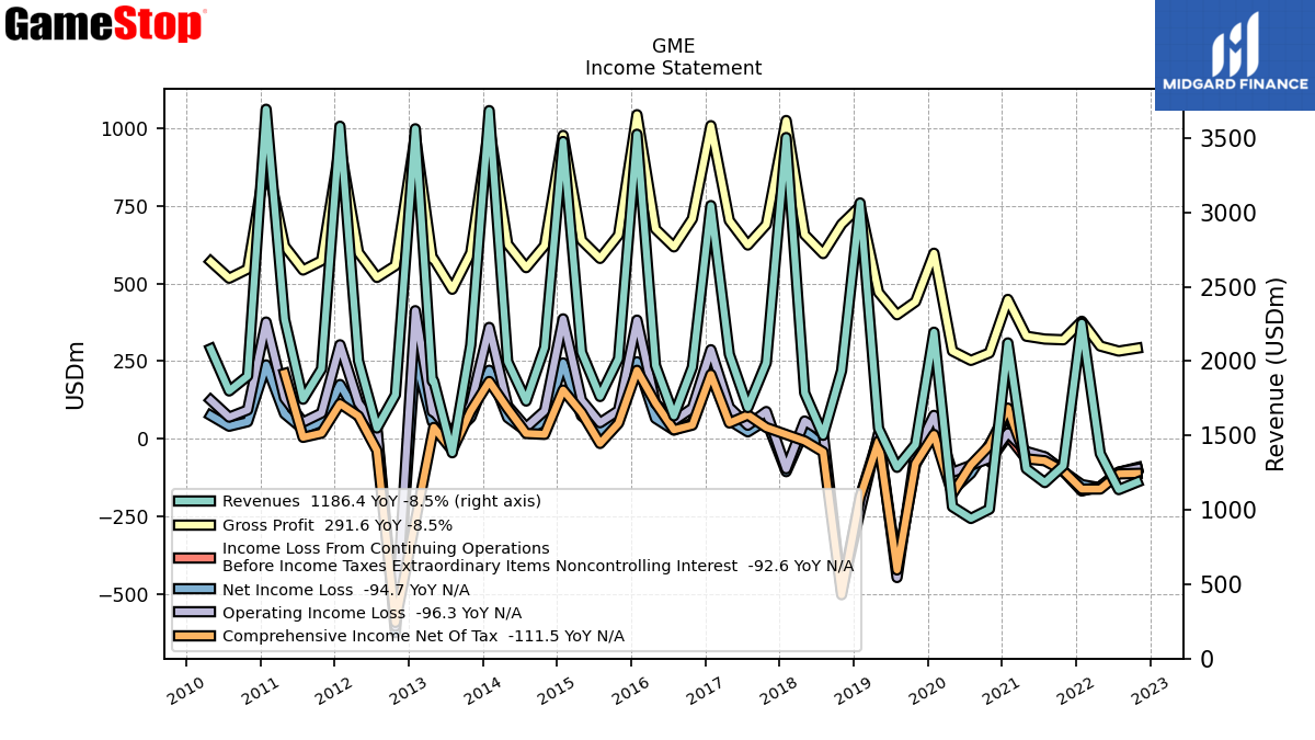 109171_GME_IncomeStatement.png