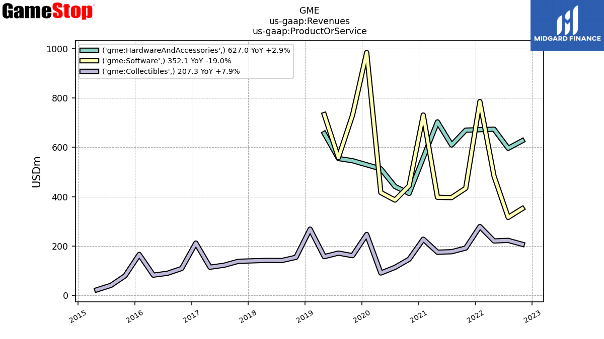 109171_GME_us_gaap.Revenues_us_gaap.ProductOrService_.png