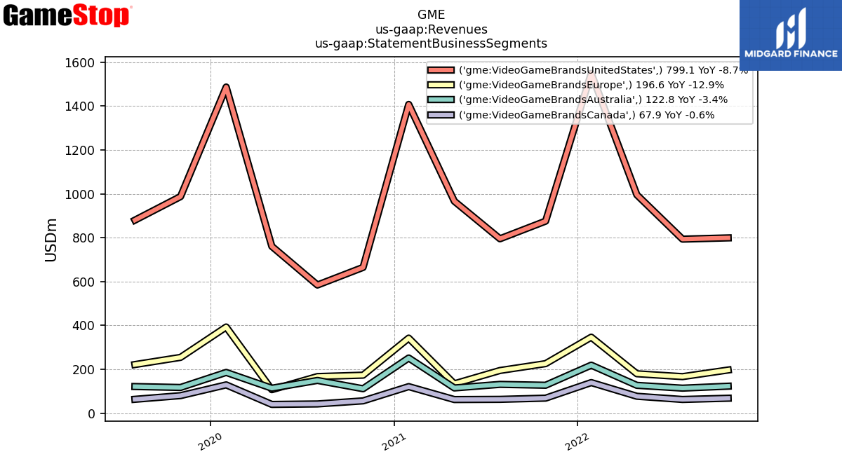 109171_GME_us_gaap.Revenues_us_gaap.StatementBusinessSegments_.png