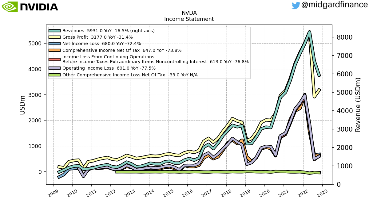 109172_NVDA_IncomeStatement.png