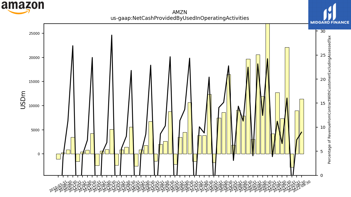 109173_AMZN_us_gaap.NetCashProvidedByUsedInOperatingActivities__.png