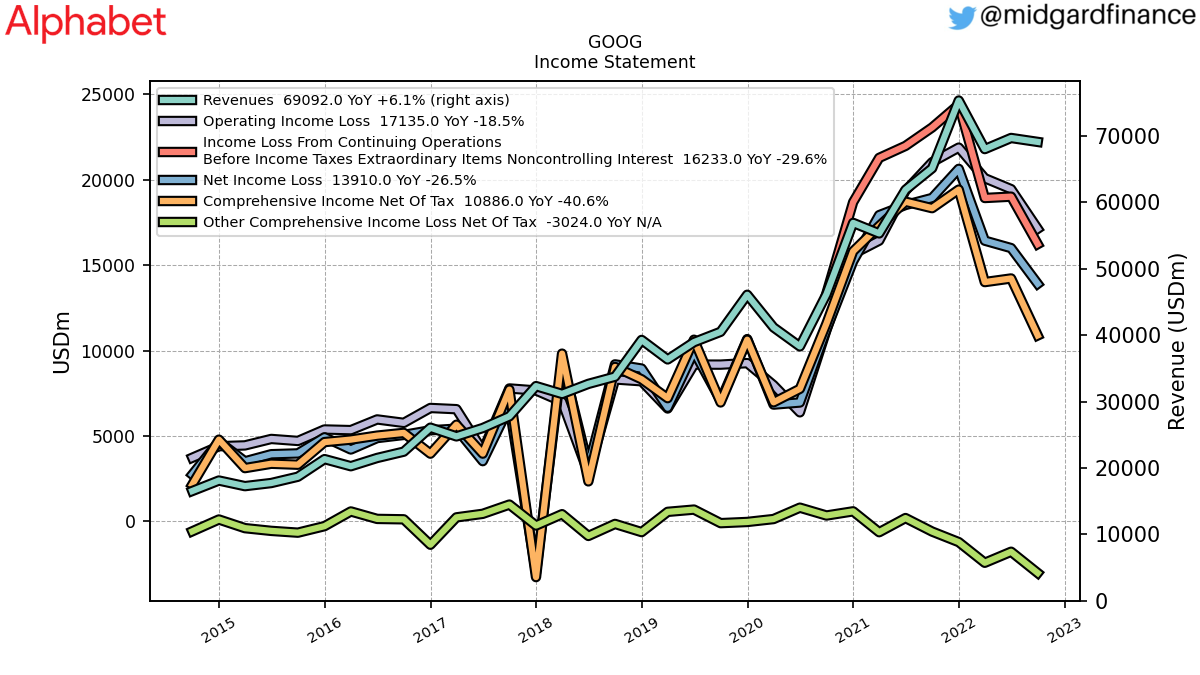 109174_GOOG_IncomeStatement.png