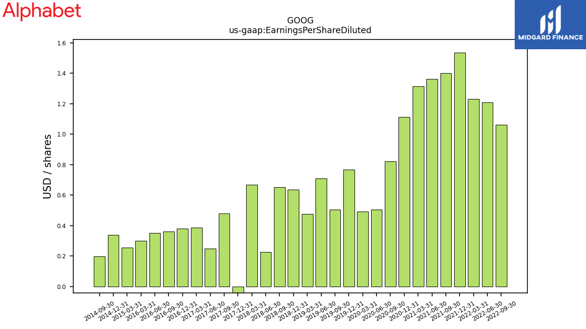 109174_GOOG_us_gaap.EarningsPerShareDiluted__.png