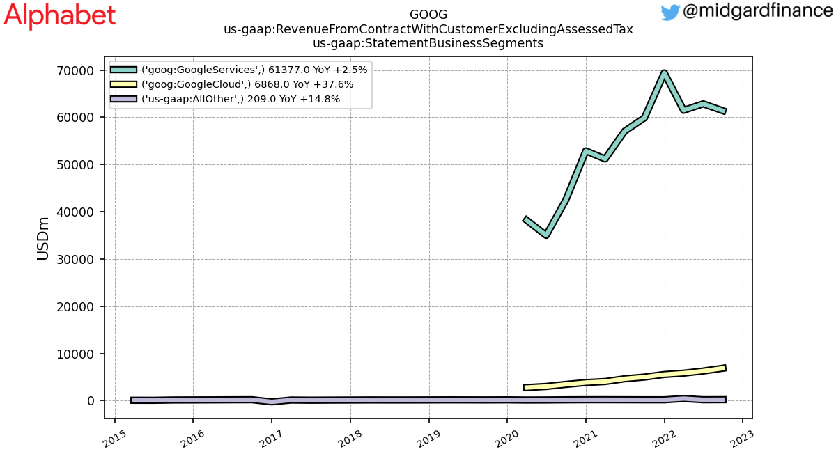 109174_GOOG_us_gaap.RevenueFromContractWithCustomerExcludingAssessedTax_us_gaap.StatementBusinessSegments_.png
